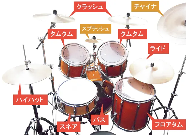 ドラムセットの構成