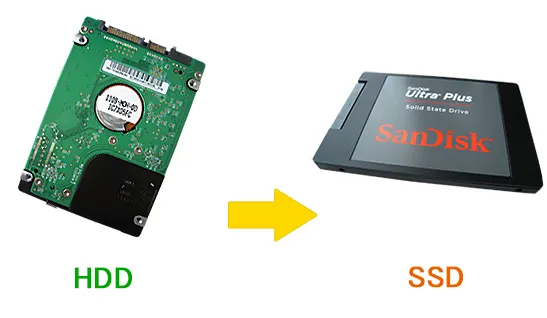 初めて行うノートパソコンのHDD交換。SSDへ換装する方法と手順
