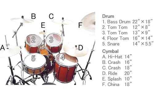ドラムセットのセッティングの説明方法。写真やイラストを使った書き方 