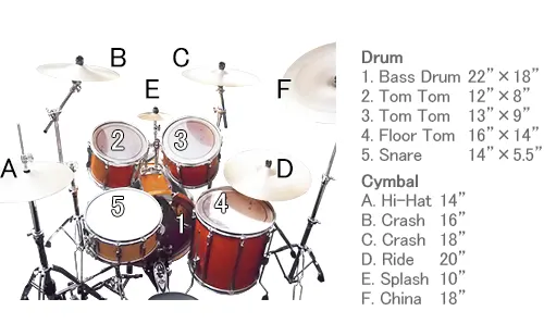 ドラムセットのセッティングの説明方法 写真やイラストを使った書き方 Musible